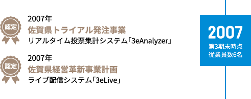 2007 第3期末時点従業員数6名