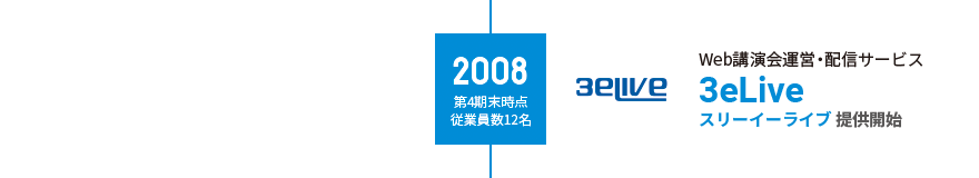 2008 第4期末時点従業員数12名