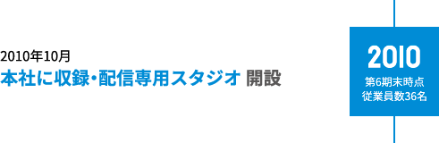 2010 第6期末時点従業員数36名