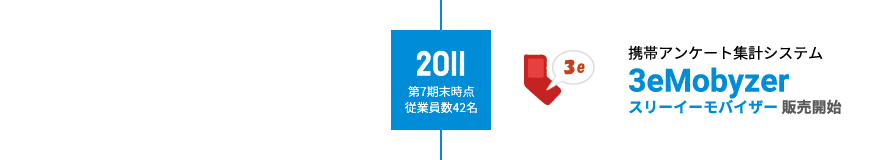 2011 第7期末時点従業員数42名