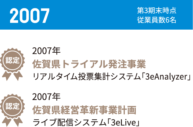 2007 第3期末時点従業員数6名