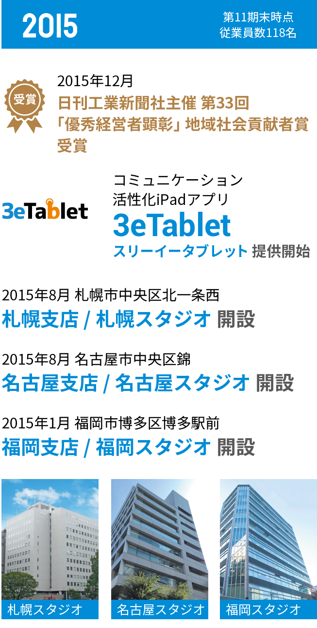 2015 第11期末時点従業員数118名