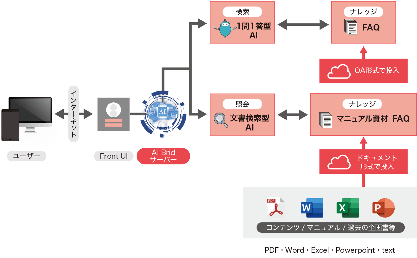 強固なセキュリティ