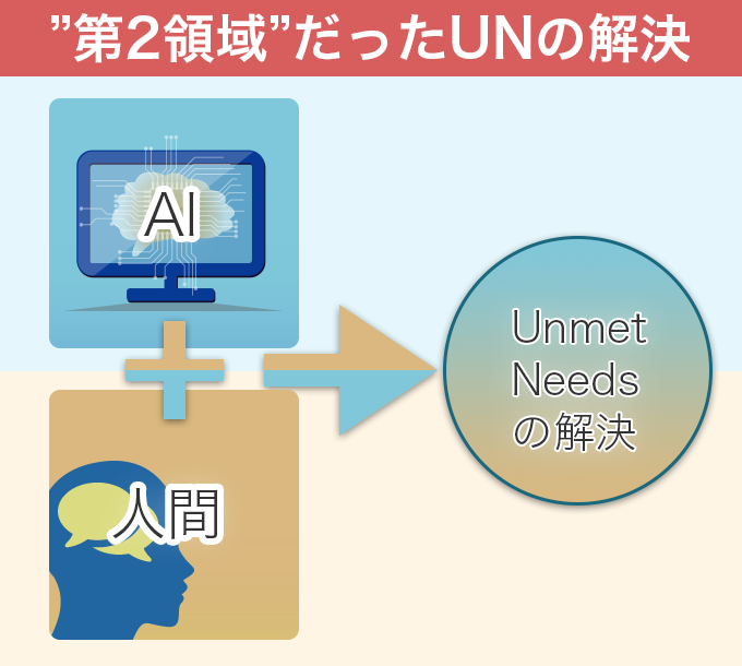 第2領域だったUNの解決