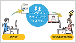 （リリース）コンテンツアップロードシステムのご案内