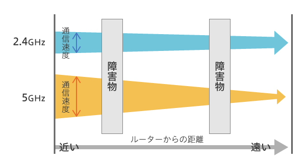 ライブ配信環境の改善