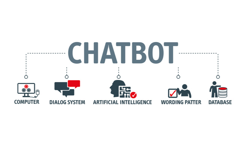 AIチャットボットの活用シーン