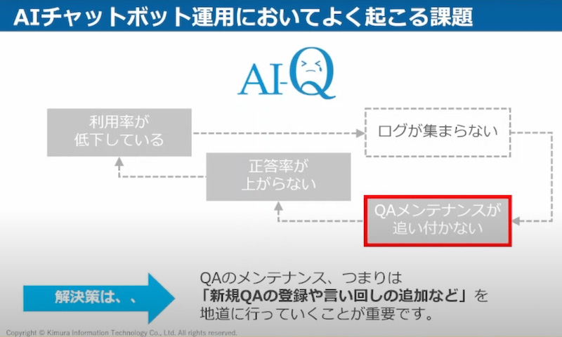 AIチャットボットの運用課題（木村情報技術）