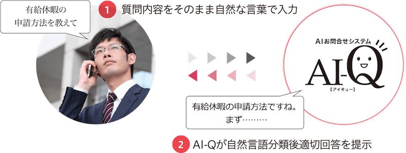 木村情報技術のAIお問合せシステムAI-Q