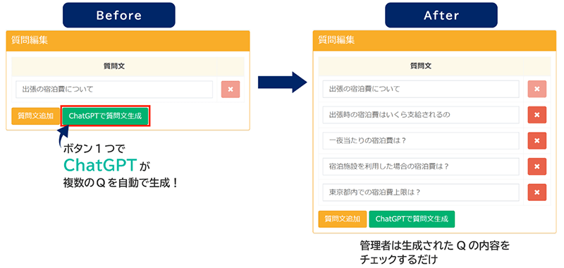 ChatGPTと連携したAI-Qは、質問文を自動で生成します