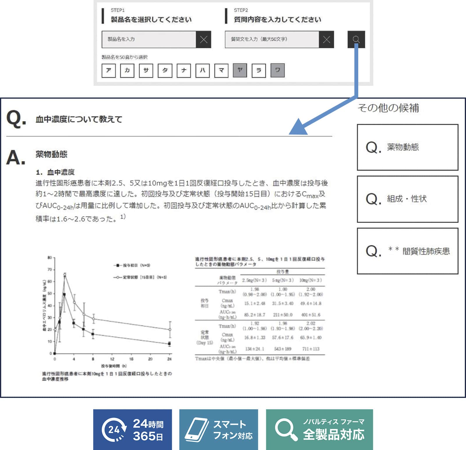 ノバルティスファーマ株式会社様の製品情報AI検索システム画面