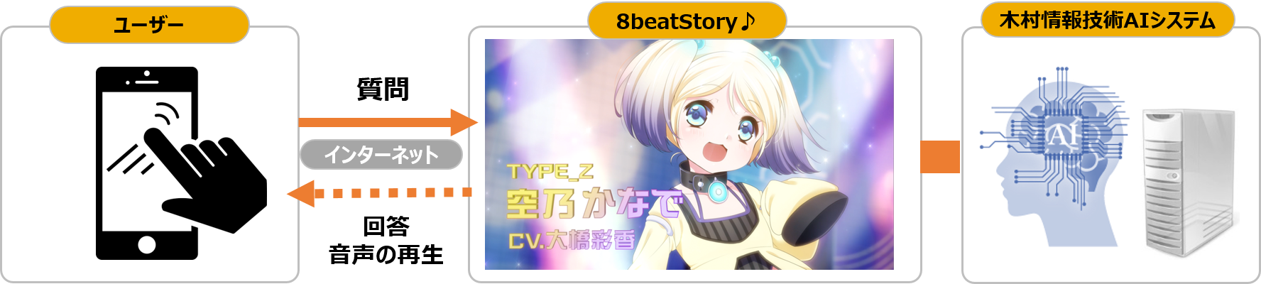 『空乃かなで AIトーク』イメージ