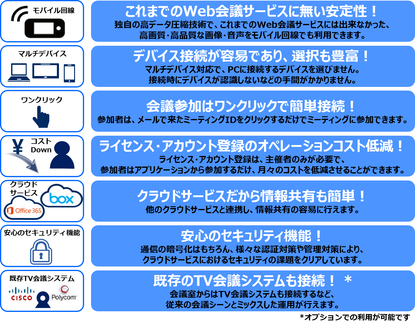 世界で750 000以上の企業や組織で使われているビジュアルコミュニケーションサービス Zoom ズーム の販売提供を開始 お知らせ 木村情報技術株式会社