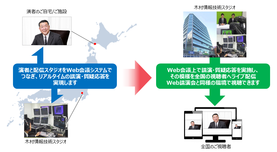 リモートWeb講演会の概要