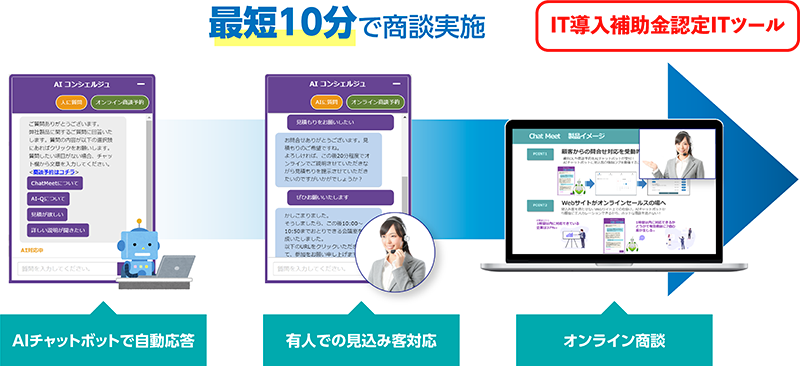 Chat Meet概要図