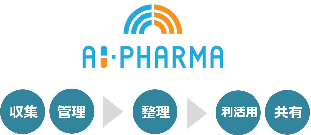 AI-PHARMAの機能は「情報収集」「情報管理」「情報共有」