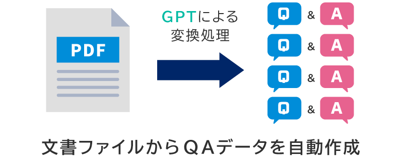 ChatGPT連携フロー