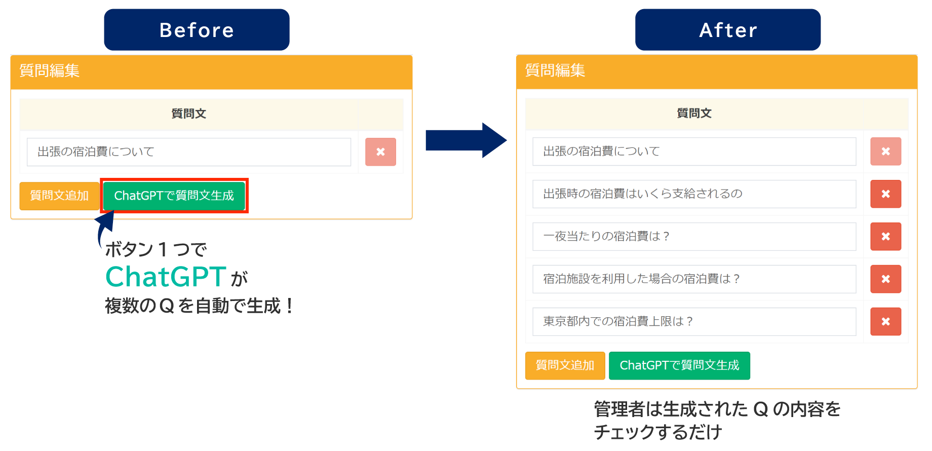 ChatGPTで複数のQを自動で生成