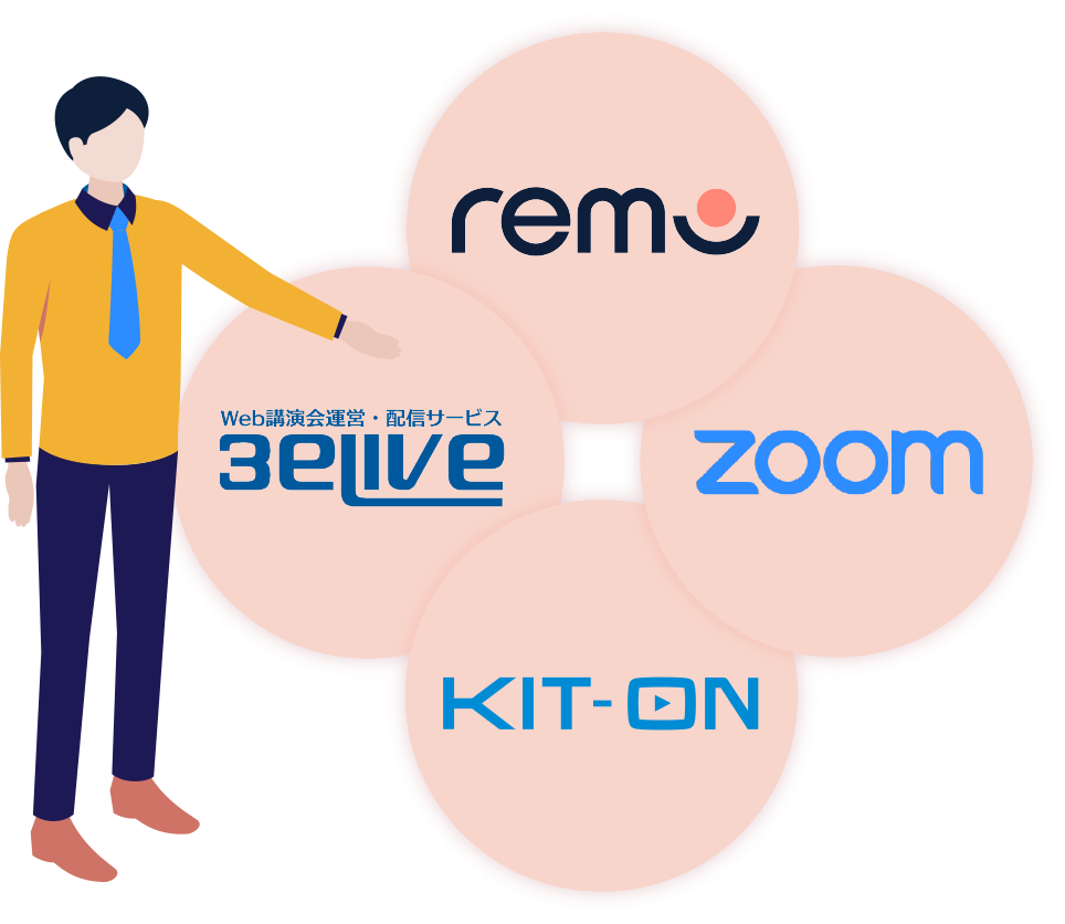 3eLive、Zoom、KIT-ONとRemoを組み合わせて柔軟に対応