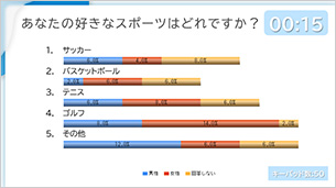 アナライザー(クリッカー) クロス集計 集計結果