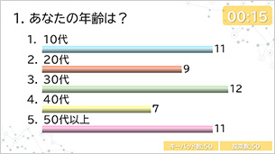 アナライザー(クリッカー)棒グラフ