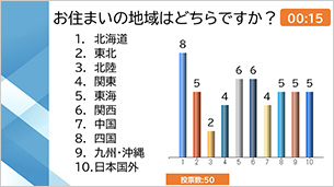 アナライザー(クリッカー)縦棒グラフ