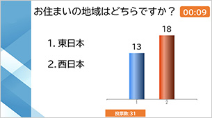 アナライザー(クリッカー)縦棒グラフ