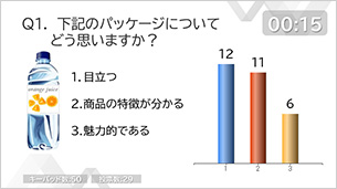 アナライザー(クリッカー)比較グラフ