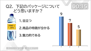 アナライザー(クリッカー)比較グラフ