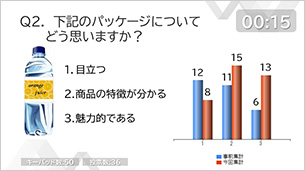 アナライザー(クリッカー)比較グラフ