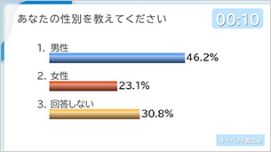 アナライザー(クリッカー) クロス集計 質問1