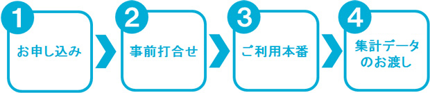 お申込み＞事前打ち合わせ＞利用本番＞集計データのお渡し