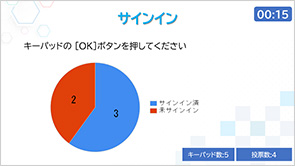 参加者が出席番号を入力します。