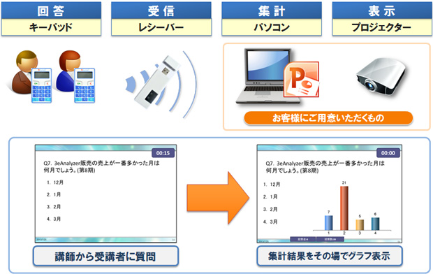 ご利用イメージ