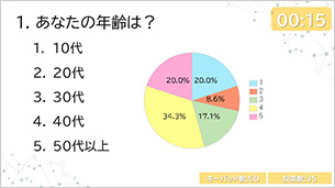 アナライザー(クリッカー)円グラフ